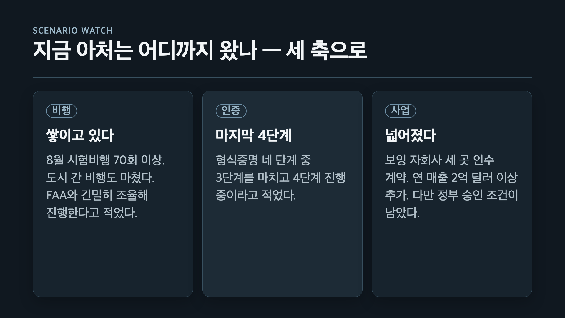 아처 현황 세 축 — 8월 시험비행 70회 이상, 형식증명 마지막 4단계, 보잉 자회사 세 곳 인수 계약