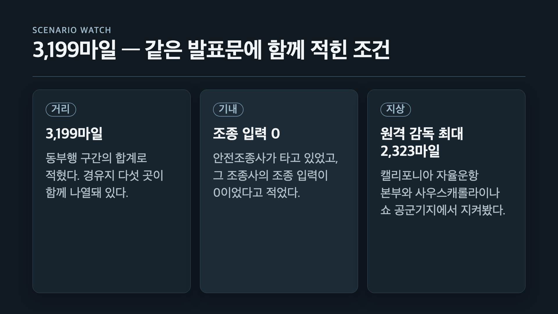 조비 9월 18일 발표문: 3,199마일은 동부행 구간 합계, 안전조종사 조종 입력 0, 최대 2,323마일 떨어진 곳에서 원격 감독