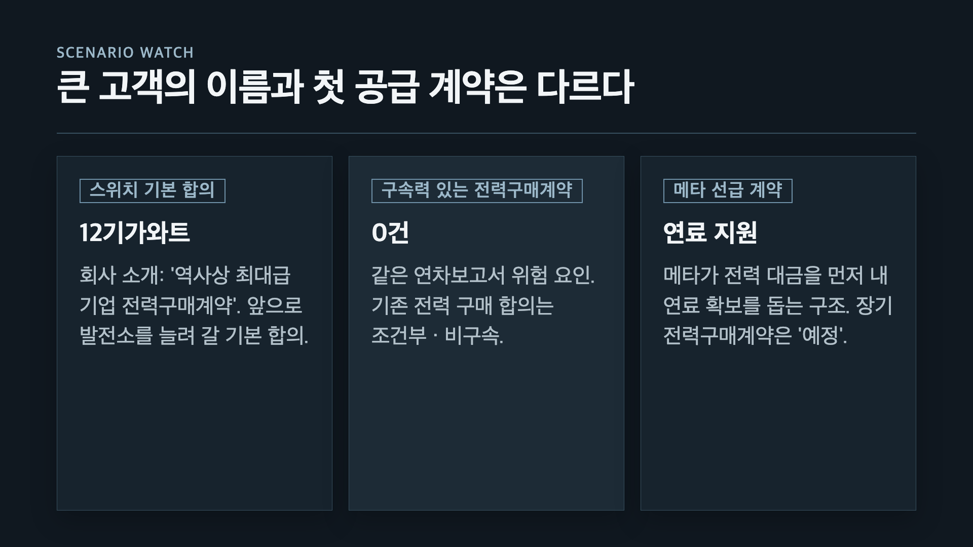 오클로 스위치 12기가와트 기본 합의, 구속력 있는 전력구매계약 0건, 메타 선급 계약