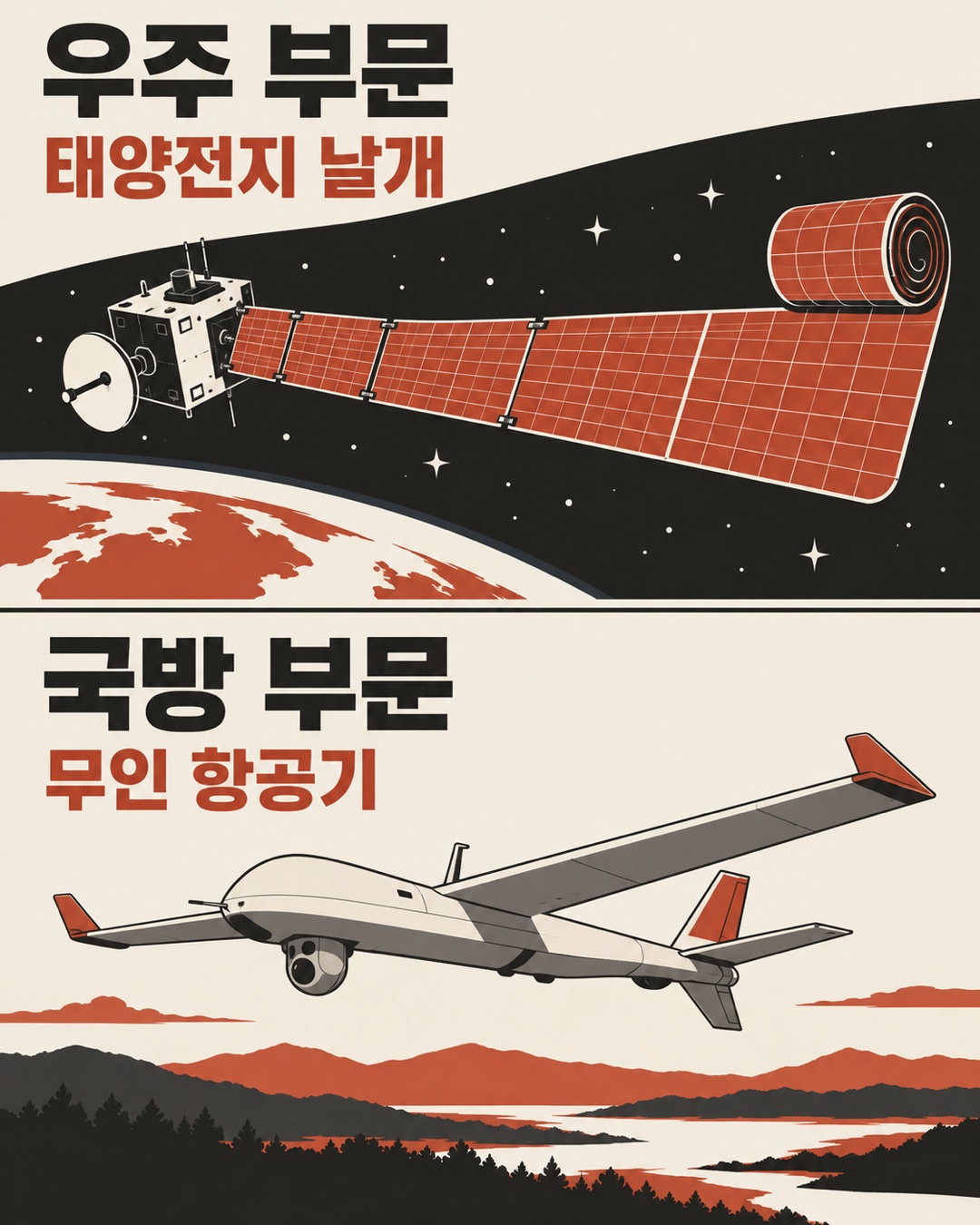레드와이어의 두 부문을 위아래로 나눈 개념도입니다. 위는 우주 부문, 태양전지 날개라고 적히고 위성이 날개를 펼치는 그림, 아래는 국방 부문, 무인 항공기라고 적히고 무인기가 나는 그림입니다.